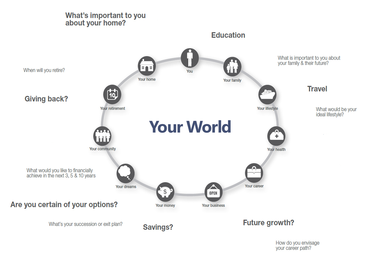 Your World